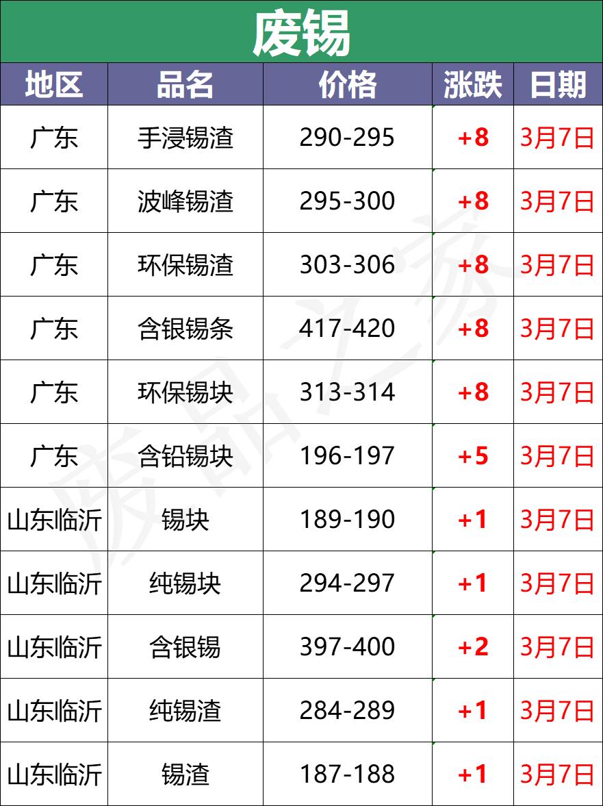 2022废电瓶多少钱一斤现在市场价,废电瓶价格行情走势图最新消息