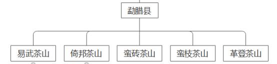云南西双版纳古树普洱茶价格,云南和西双版纳的普洱茶好吗