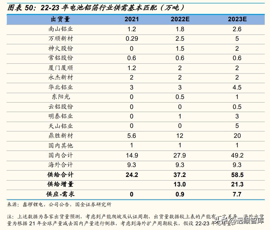 天山铝业股龙头,天山铝业利润的可持续性