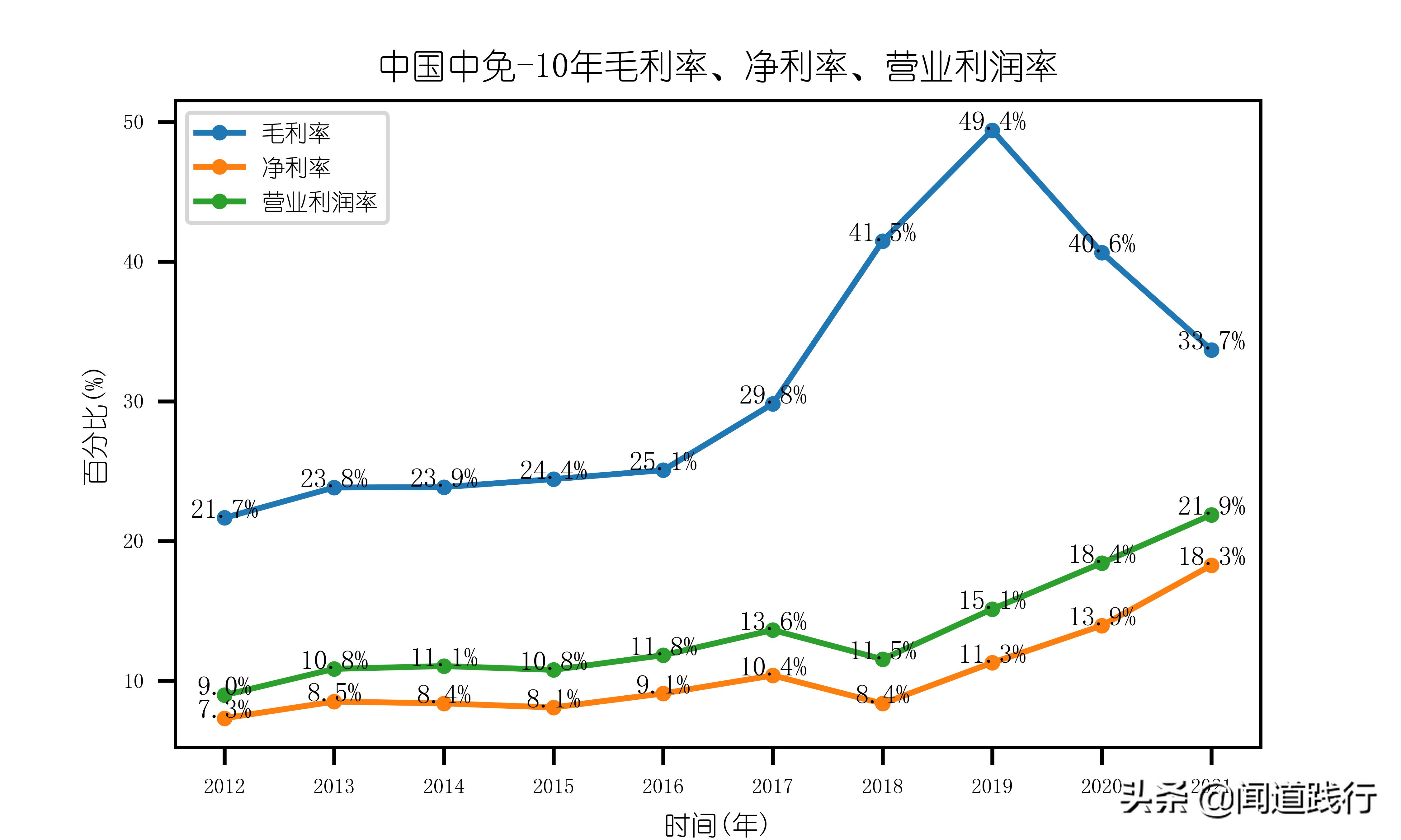 中国中免集团旗下免税店,中国中免全球有多少店
