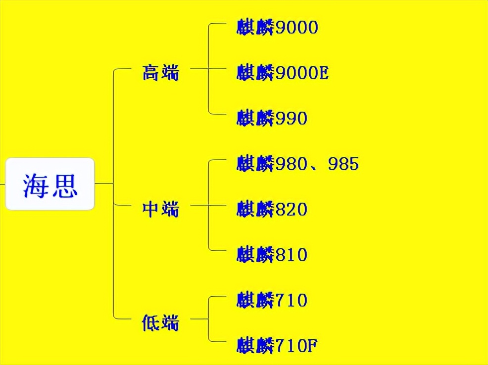 2022年如何选择性能好的手机,2022年手机建议买哪款