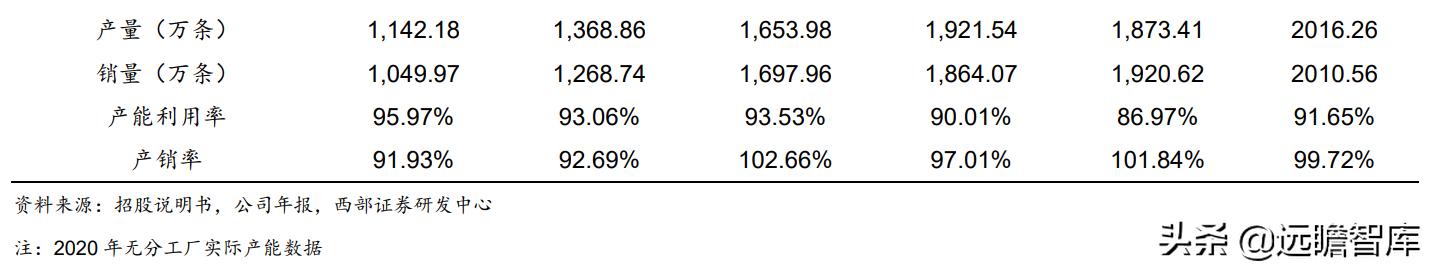 为什么很多人说森麒麟轮胎不靠谱,森麒麟轮胎在国内和国际上有名气