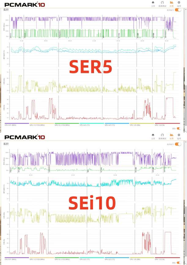 amd和英特尔哪个性价比高,英特尔和amd游戏主机对比