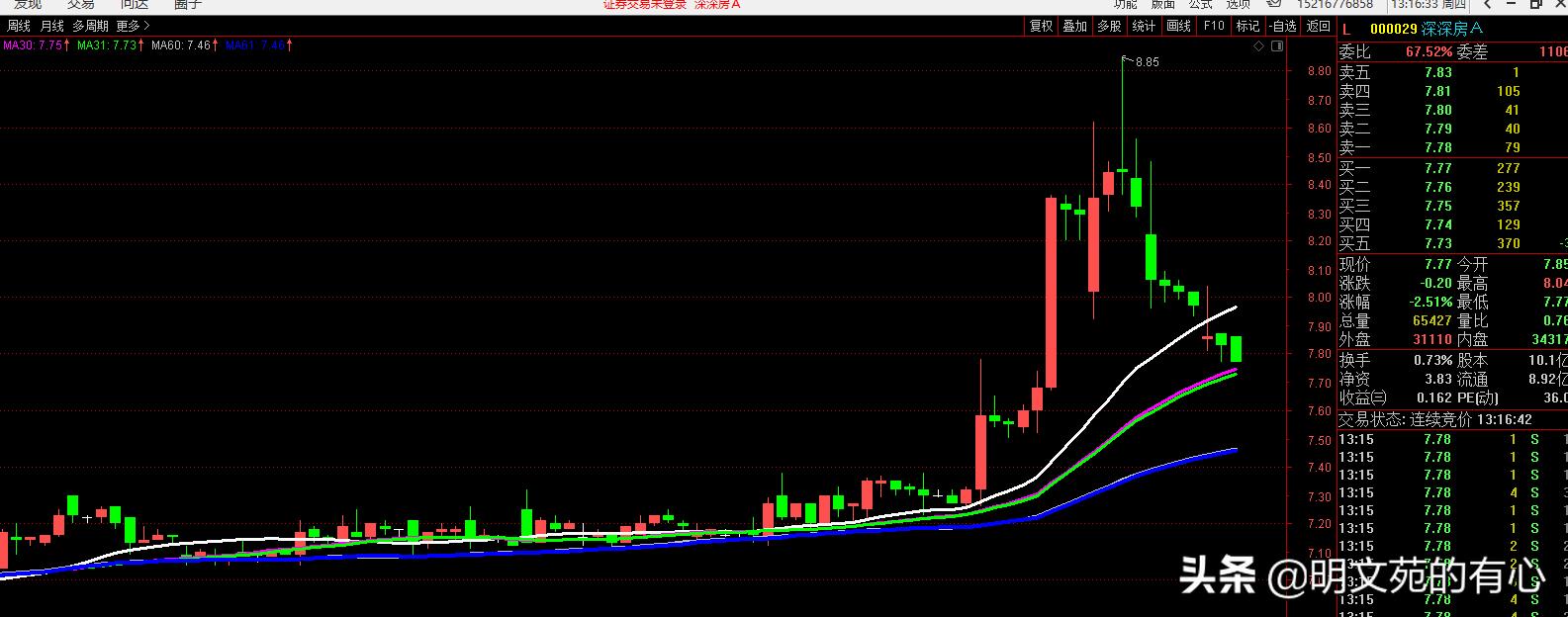 什么是均线空头排列,均线分类成哪几种均线