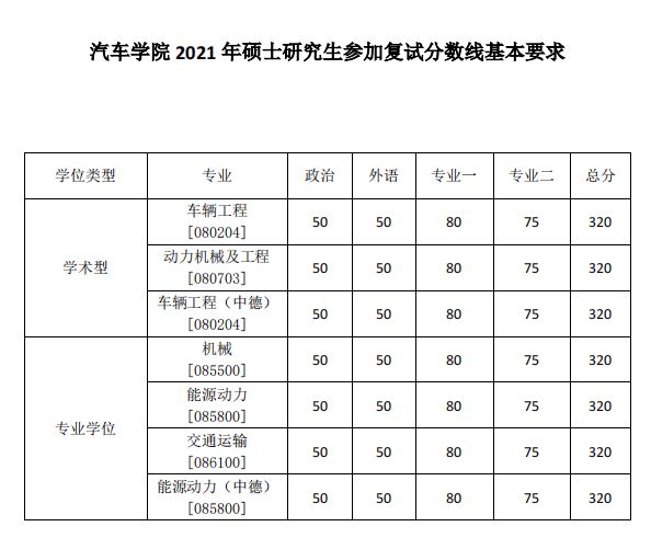 考同济大学的研究生有多难,同济大学医学研究生有多难考