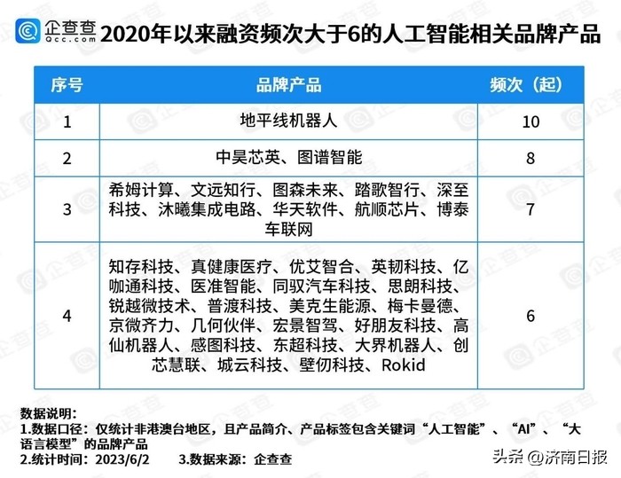 ai赛道三年狂飙吸金超4500亿,商海生意经完整版