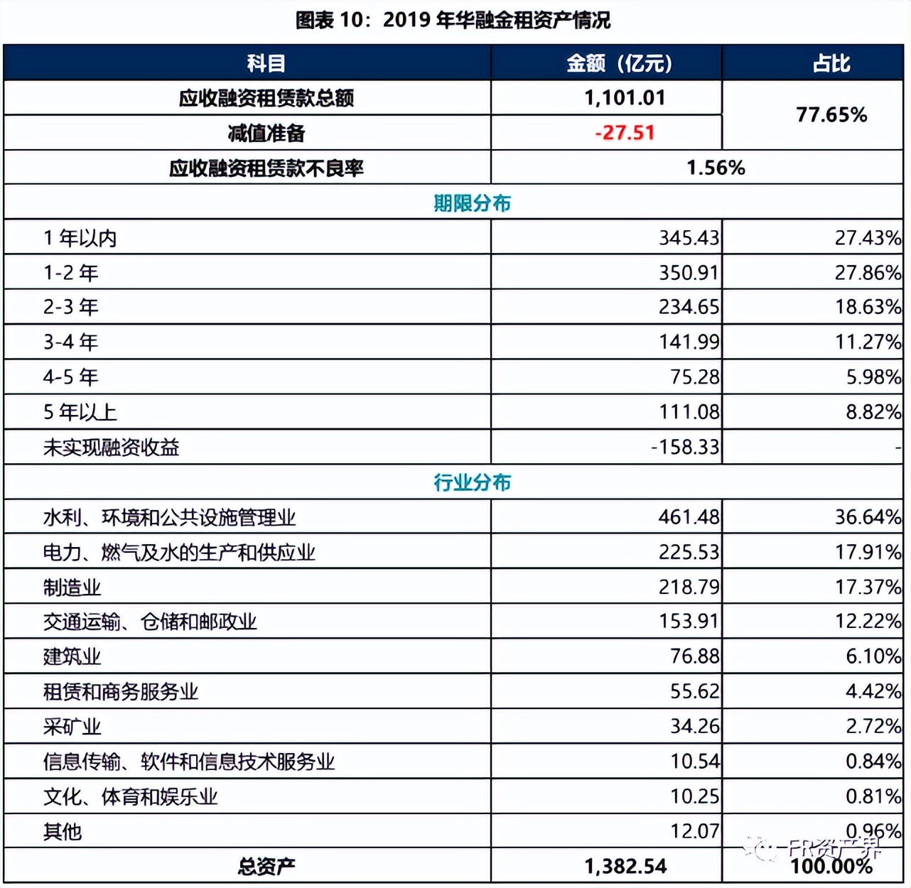华融入股光大银行获批,中国华融最新收购消息
