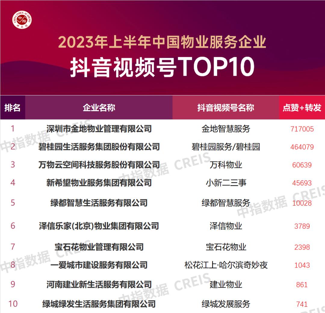 2021年全国物业服务企业100强,重磅2021年中国物业企业品牌指数