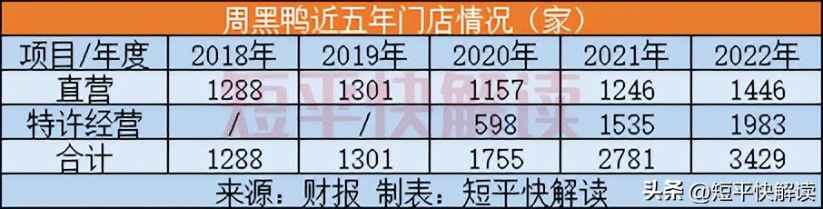 绝味食品周黑鸭煌上煌对比,绝味食品为何能够反超周黑鸭