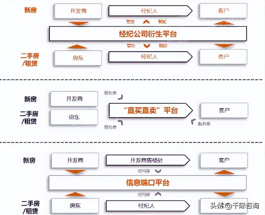 房地产中介市场分析,房地产中介市场可行性研究报告