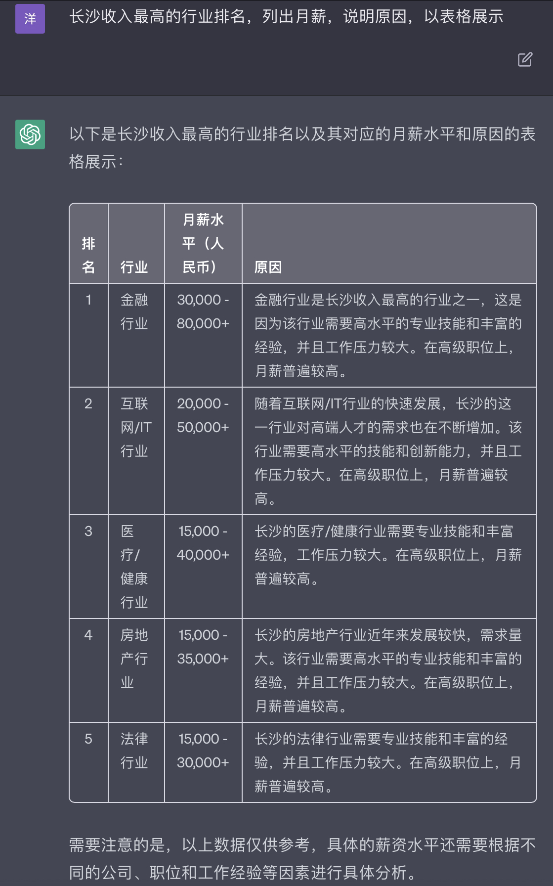chatgpt收入分析,chatgpt月薪8000是什么水平