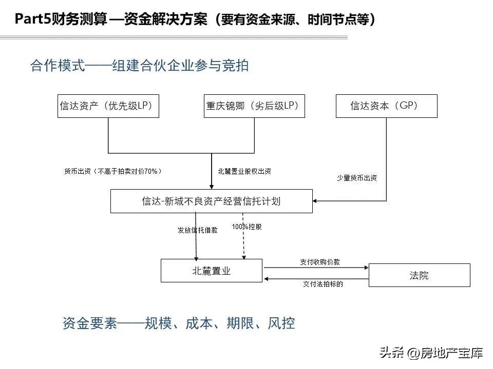 项目回购可行性研究报告模板,投资可行性研究报告标书