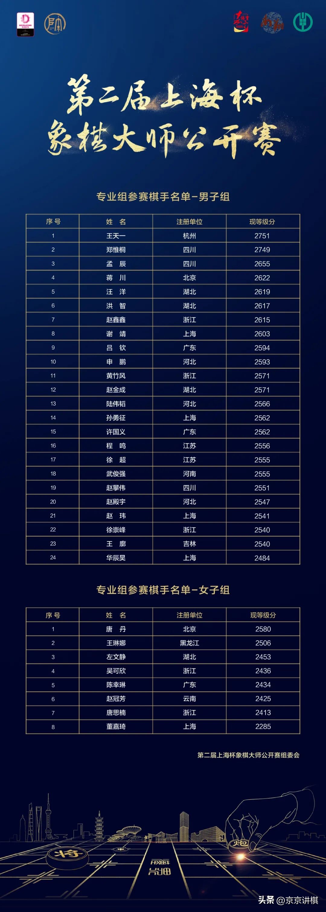 第六届棋协大师杯象棋比赛,2022上海杯象棋大师公开赛决赛