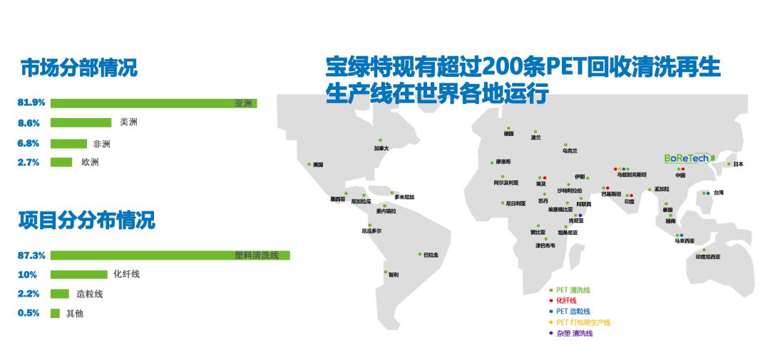 pet瓶同级回收,pet瓶回收最新价格