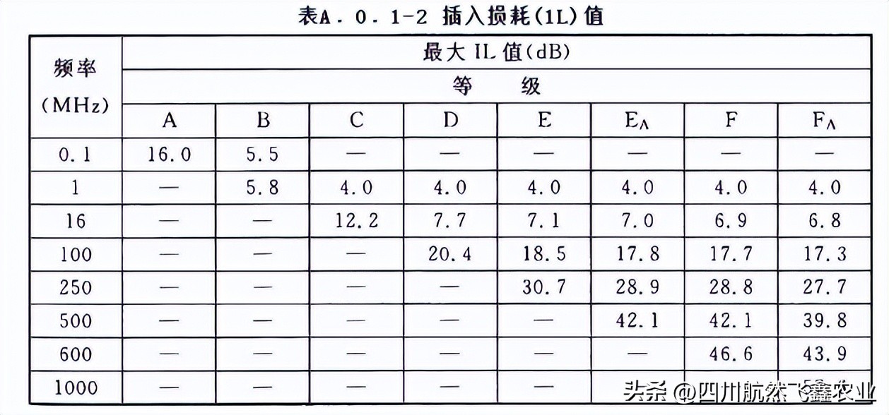 综合布线测试系统指标都有哪些,综合布线信息点的分析