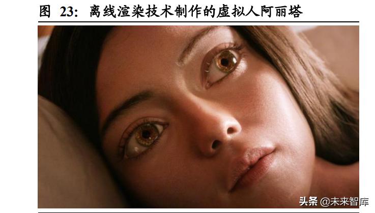 虚拟人行业前景,虚拟人商机