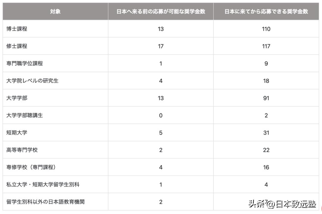 日本最新补助消息,日本政府最新发钱消息