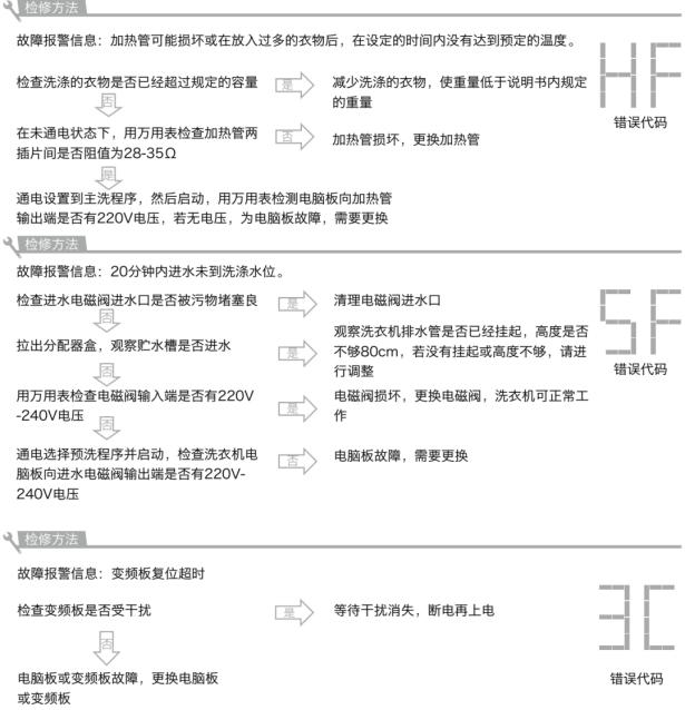 伊莱克斯洗衣机eww12068ts10kg,ewt811qs伊莱克斯滚筒洗衣机