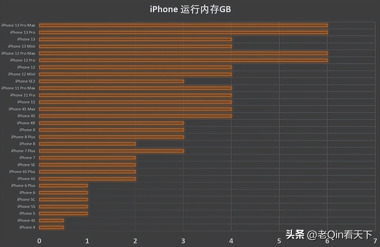 iphonex将不支持ios17,iphonex还能更新ios17吗