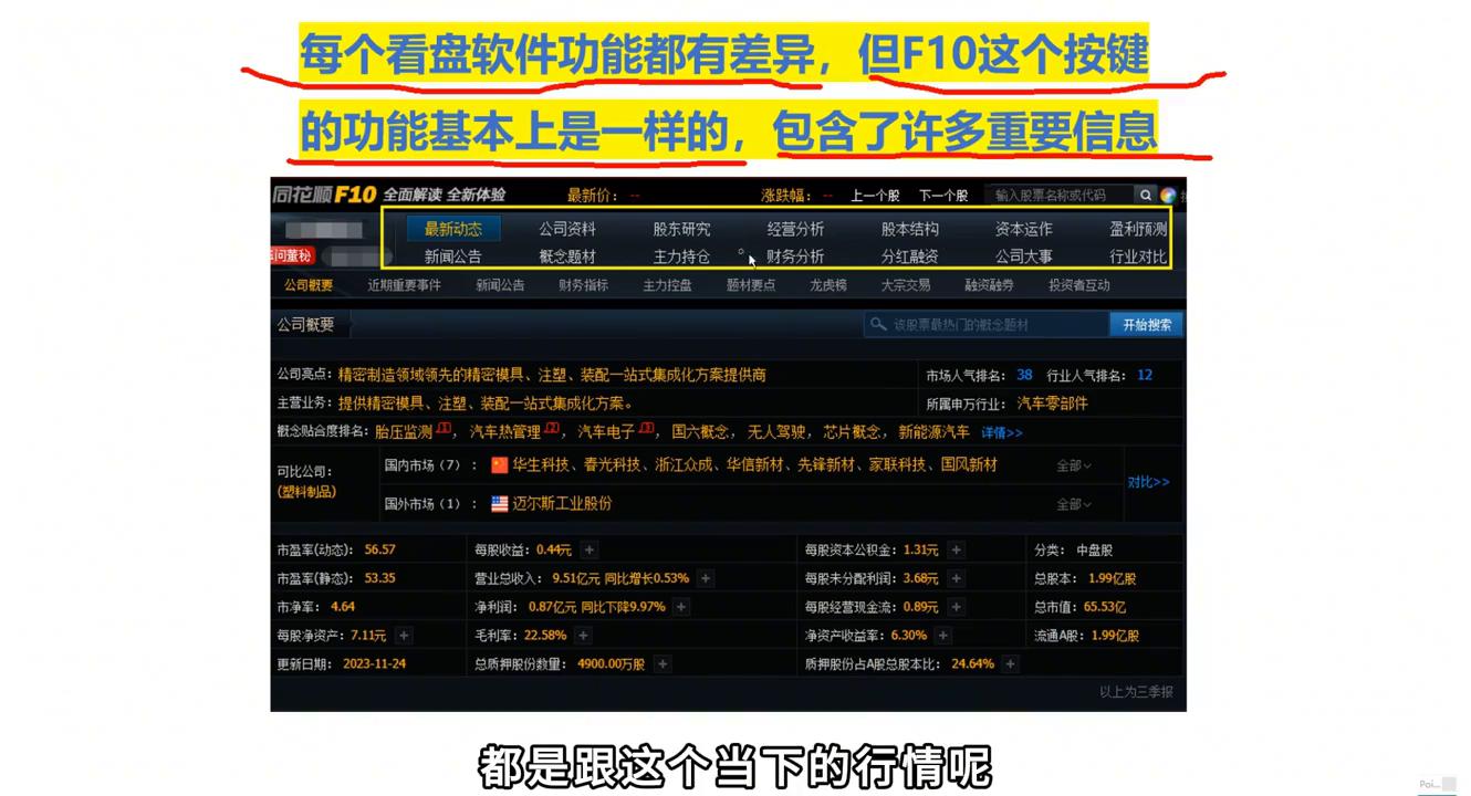 看盘软件f10怎么使用,炒股新手入门教程看盘软件