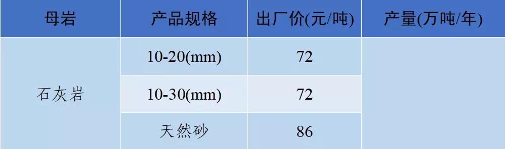 砂石骨料价格,2022年砂石价格