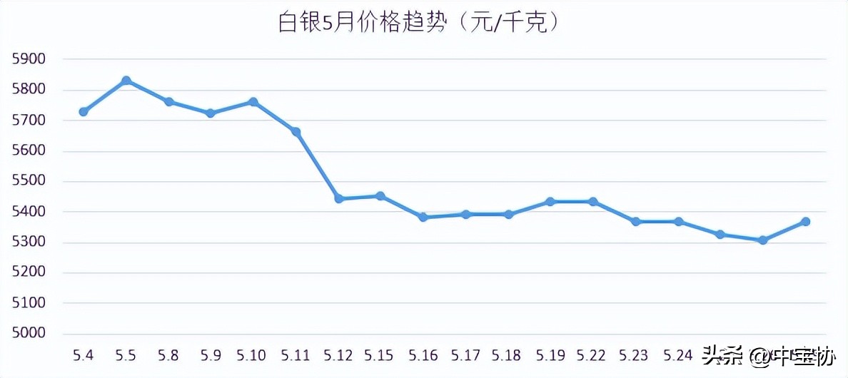 珠宝行业资讯,珠宝行业市场与资讯