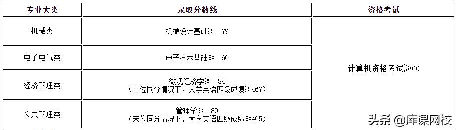 2022年上海专升本录取率会增加嘛,23年上海专升本有哪些学校