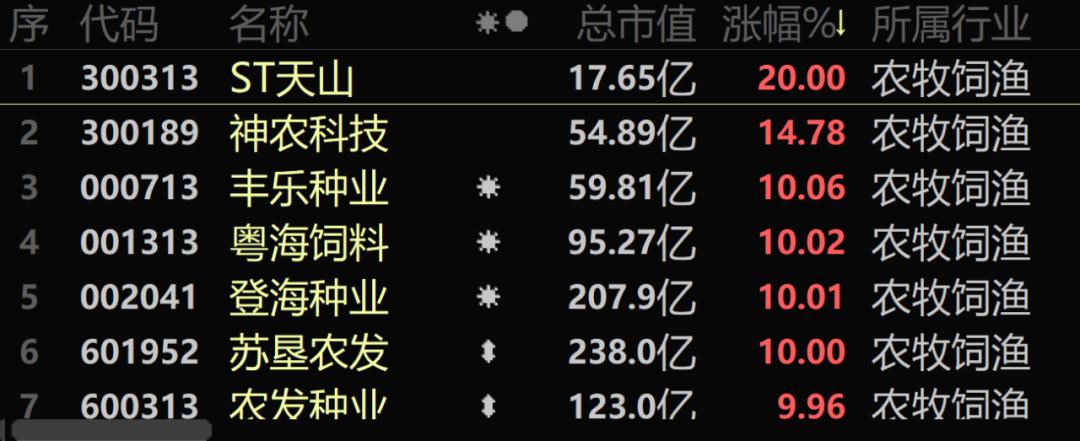 小麦价格涨影响什么股票,小麦丰收粮食危机