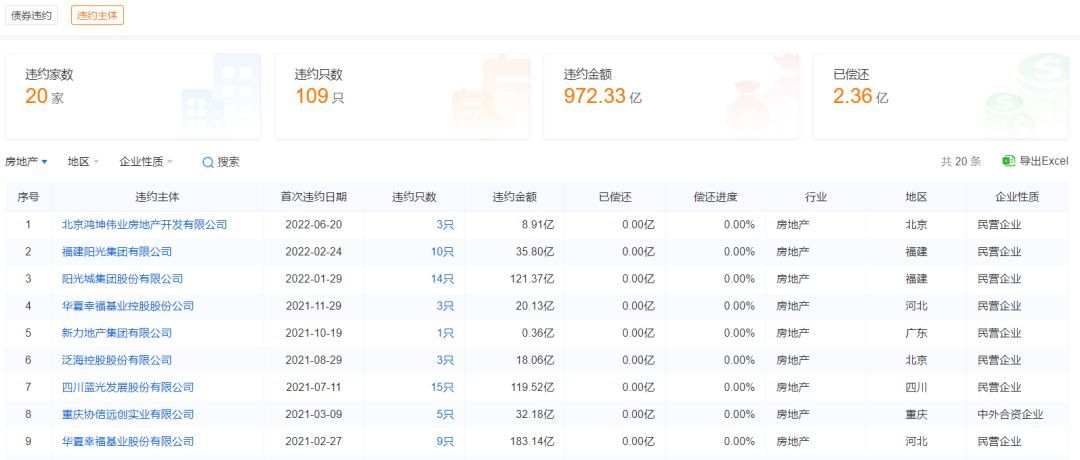 恒生指数剔除6家房企的股民,被剔除的48家上市公司