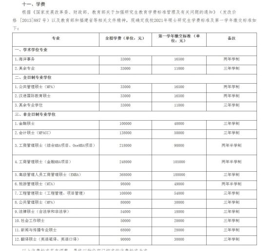 厦门大学考研的全部专业,厦门大学考研怎么备考