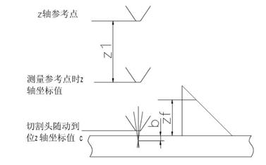 激光切割机光束偏了怎样调整,三维激光切割的焦距怎么调