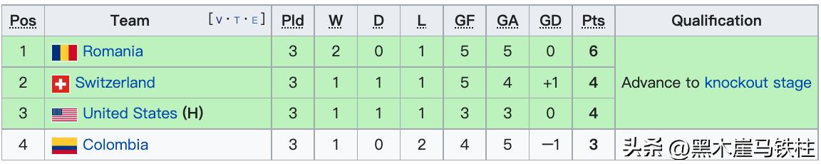 世界杯最惨烈的一场比赛埃斯科巴,世界杯乌龙球被杀球员进球