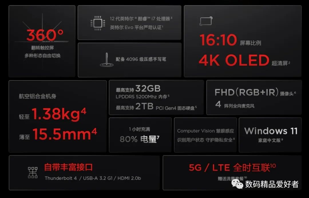 thinkpadx1yoga和carbon选哪个,thinkpadx1yoga2022详细测评