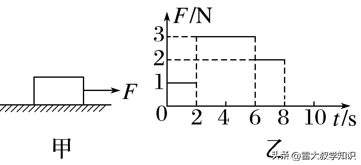 动量守恒定律第一讲,动量定理和动量守恒定律例题