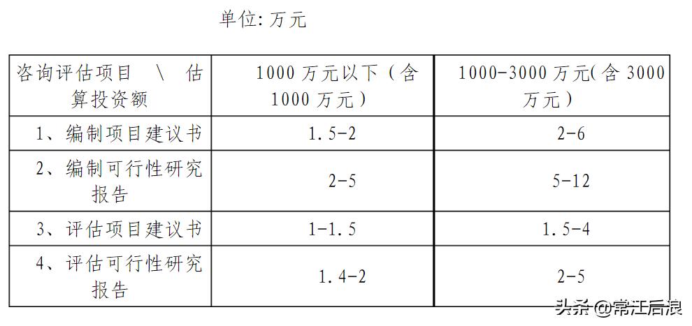建设工程咨询服务费取费标准,咨询服务费取费标准