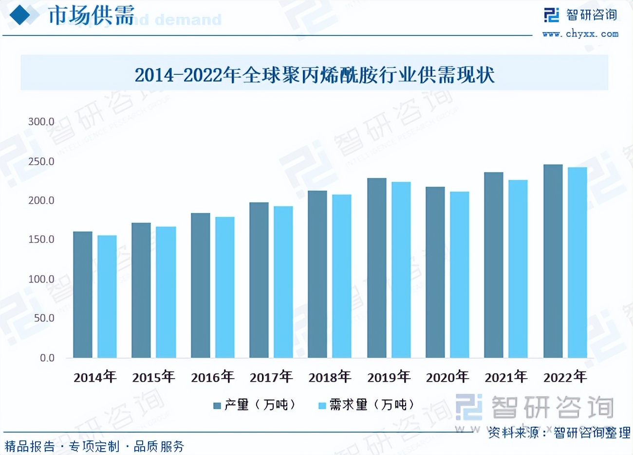 2023年中国聚丙烯酰胺行业现状分析，水处理领域竞争加剧