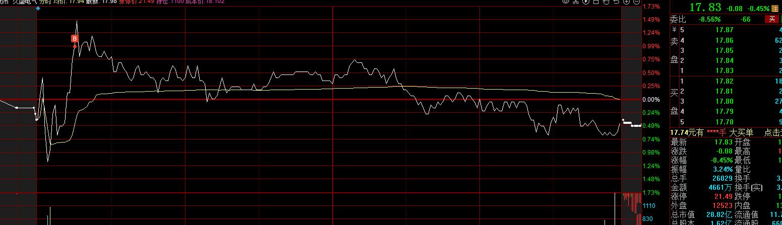 10万短线炒股,10万炒股每日收益1%