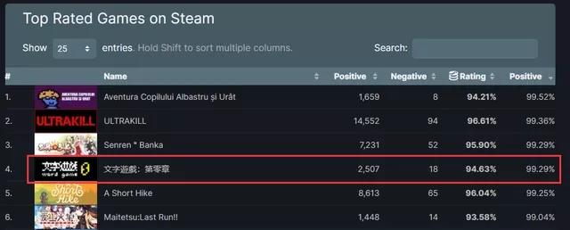 2022年有什么好玩的仙侠游戏,2022年手游游戏排行榜前十名