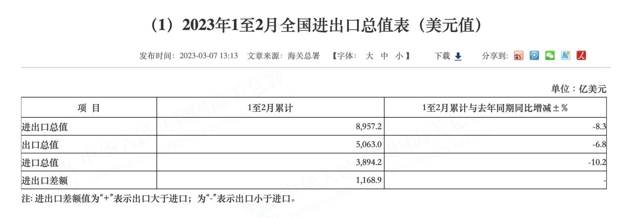 运价未来会涨吗,运价指数上涨运价下跌