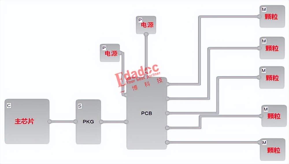 DDR调试不通？先别扔，这个操作可能帮你逆袭！