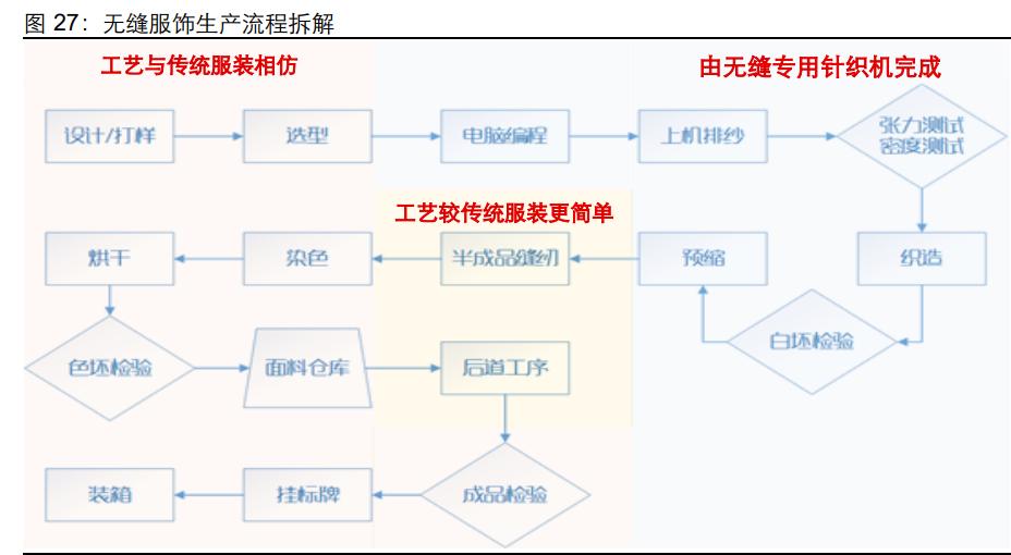 健盛棉袜代工厂,健盛集团产品