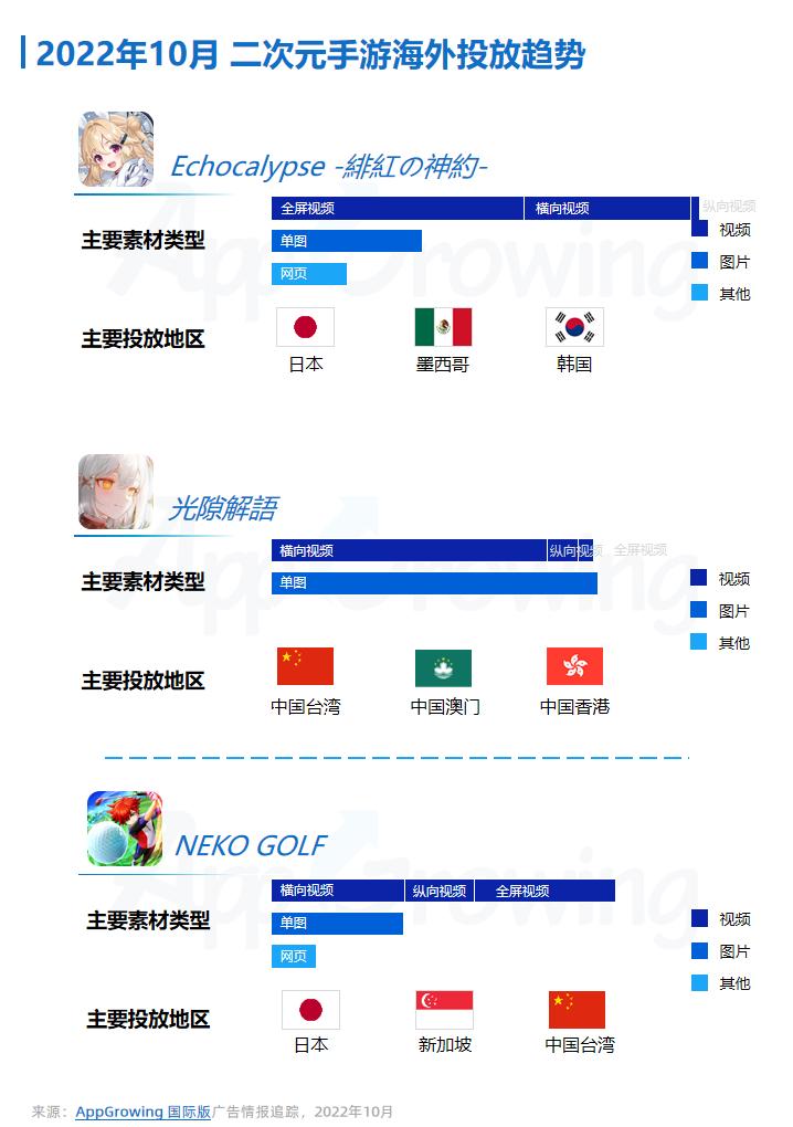 10月手游月报：网石新作开启全球预约，游族二次元新游成绩亮眼