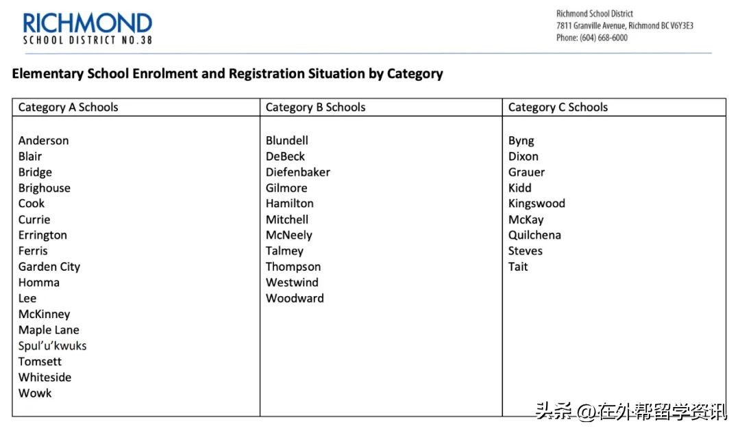 加拿大学区房靠谱吗？基础教育又如何？新移民亲身经历告诉你