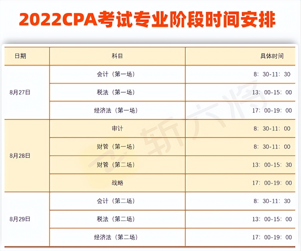 cpa财管需要备考多长时间才能过,cpa财管备考时间大概需要多久能过