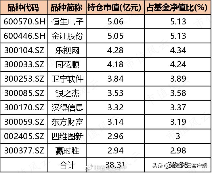 *哈梭**之王，赌性坚强，1“兰”=126“爽”!中欧基金造神，葛兰塌房