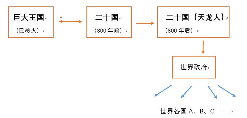 d的意义,d的真正含义