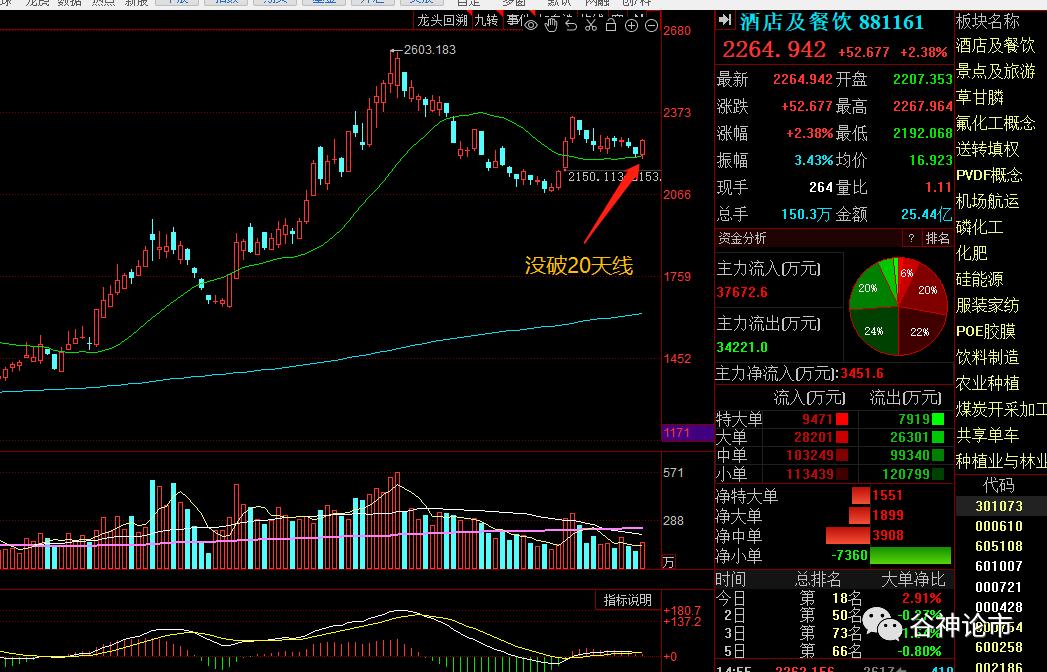 怎样判断股票强于大盘,怎么判断一支股票跑赢大盘