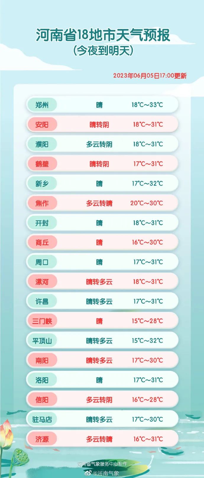 郑州发告诫函/郑州地铁12号线年底通车运营/今天河南高考各考点进行模拟演练/郑州交警发出倡议