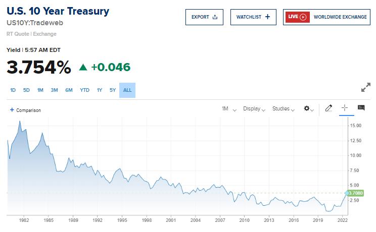 10年美债历史价格,10年期美债折价多少