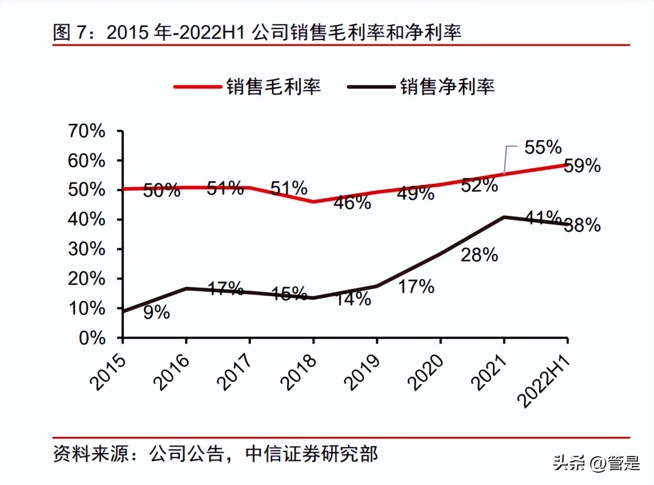 濂曠憺绉戞妧鐮旀姤,濂曠憺绉戞妧娣卞害鍒嗘瀽2021